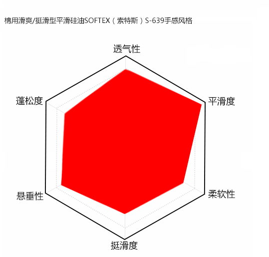棉用滑爽/挺滑型平滑硅油手感风格